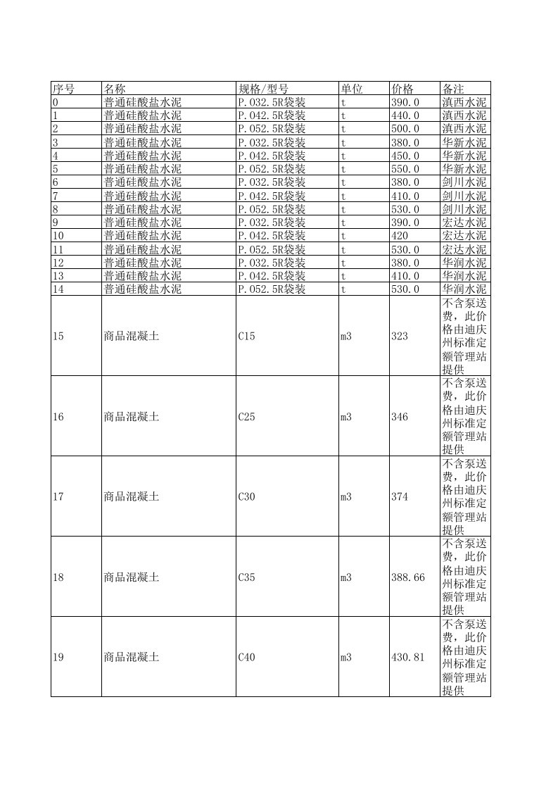 香格里拉2024年12月建设工程材料信息价