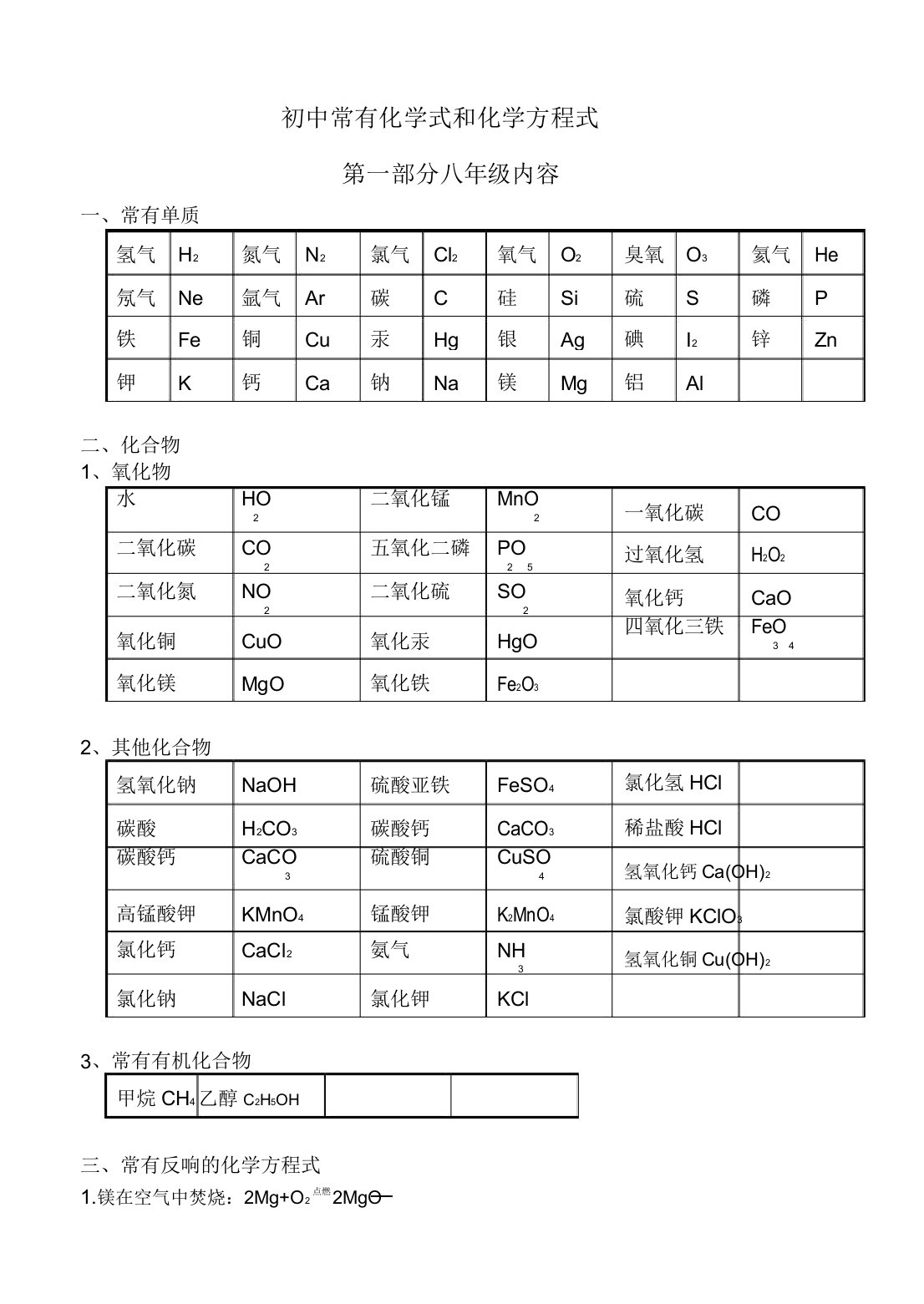 八年级常见化学式和化学方程式