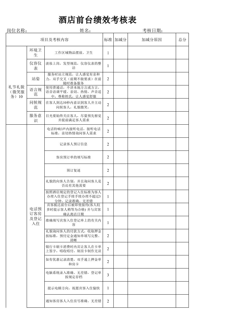 酒店前台绩效考核表(改)