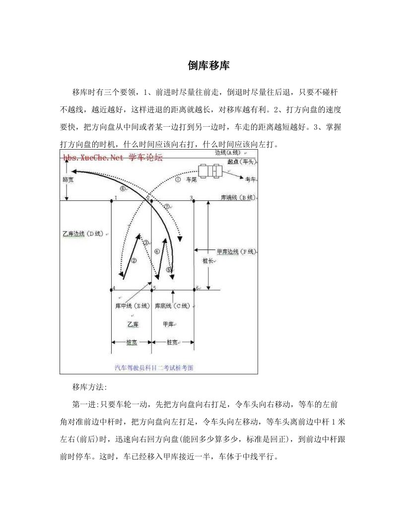 倒库移库