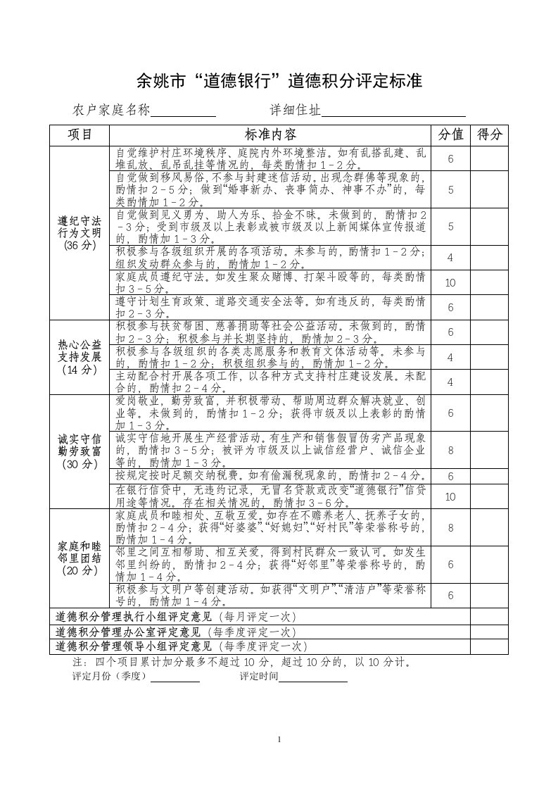 余姚市“道德银行”道德积分评定标准