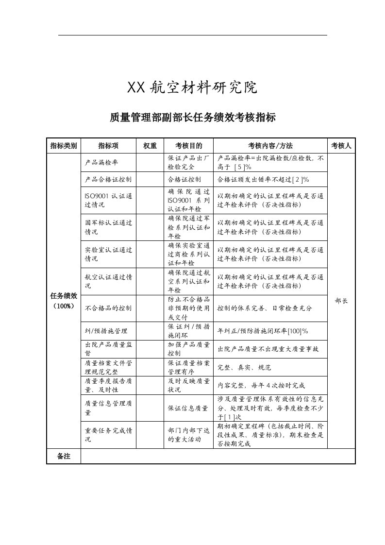 航空材料研究院质量管理部副部长任务绩效考核指标