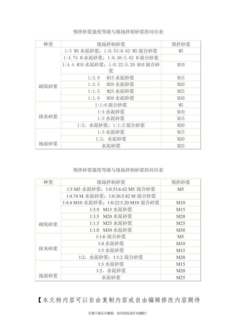 预拌砂浆强度等级与现场拌制砂浆的对应表