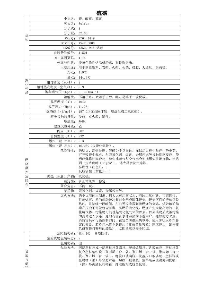 硫磺安全技术说明书MSDS