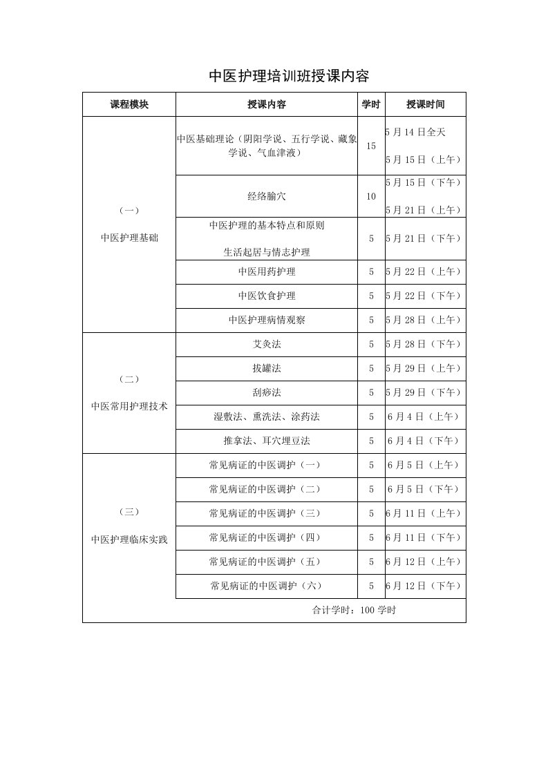 中医护理培训班授课内容