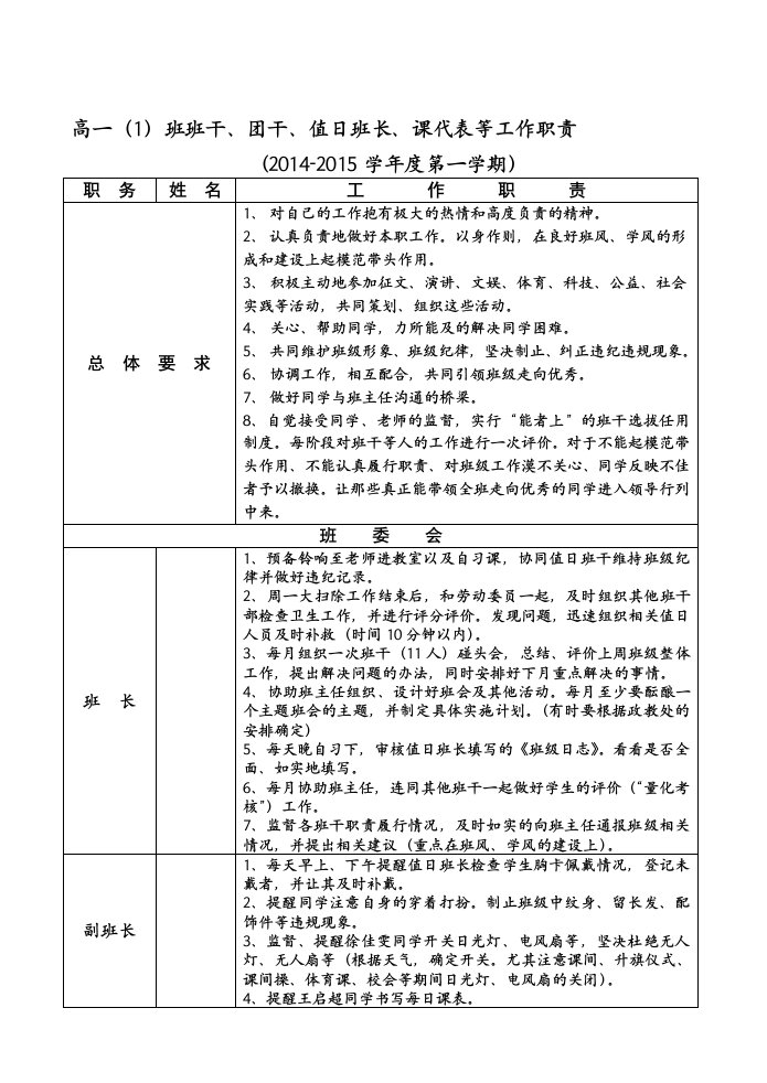 高一(1)班干、值日班干、课代表等职责