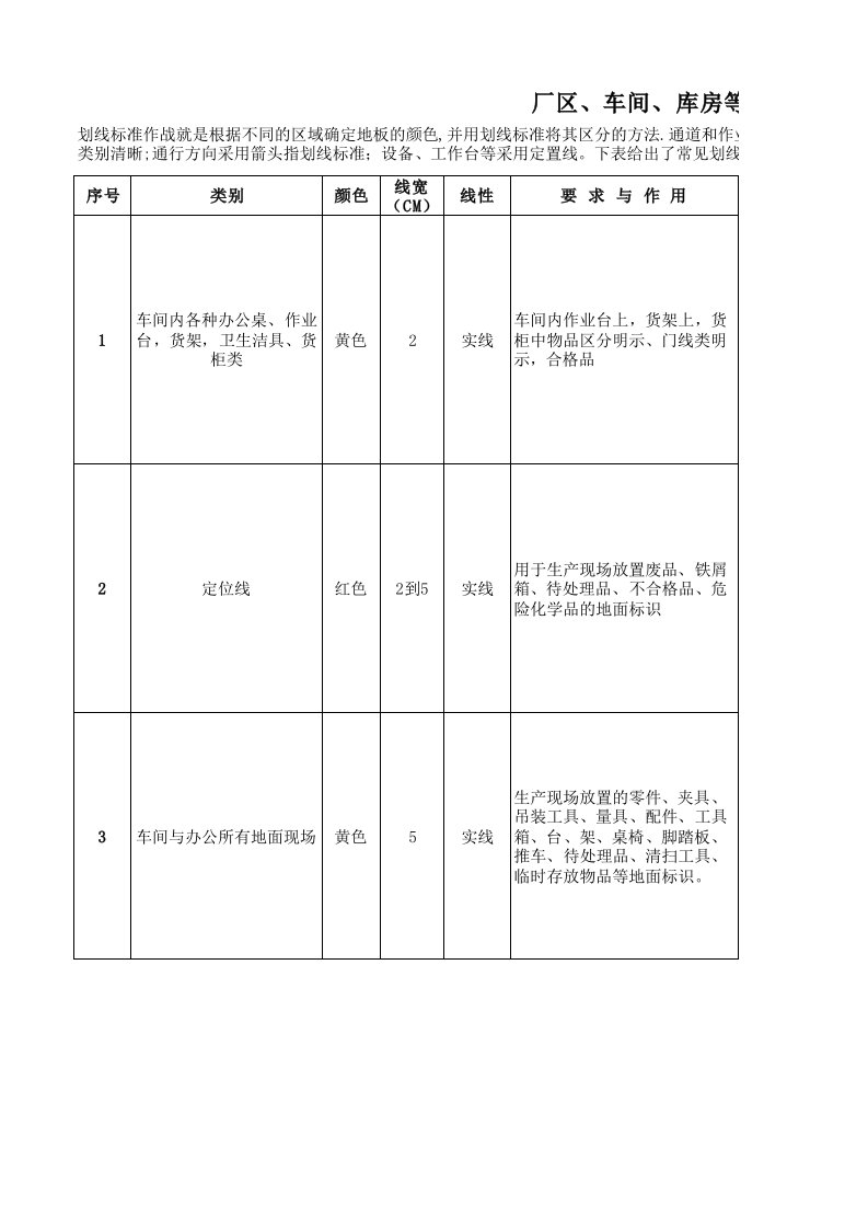 5S车间、办公室划线标准