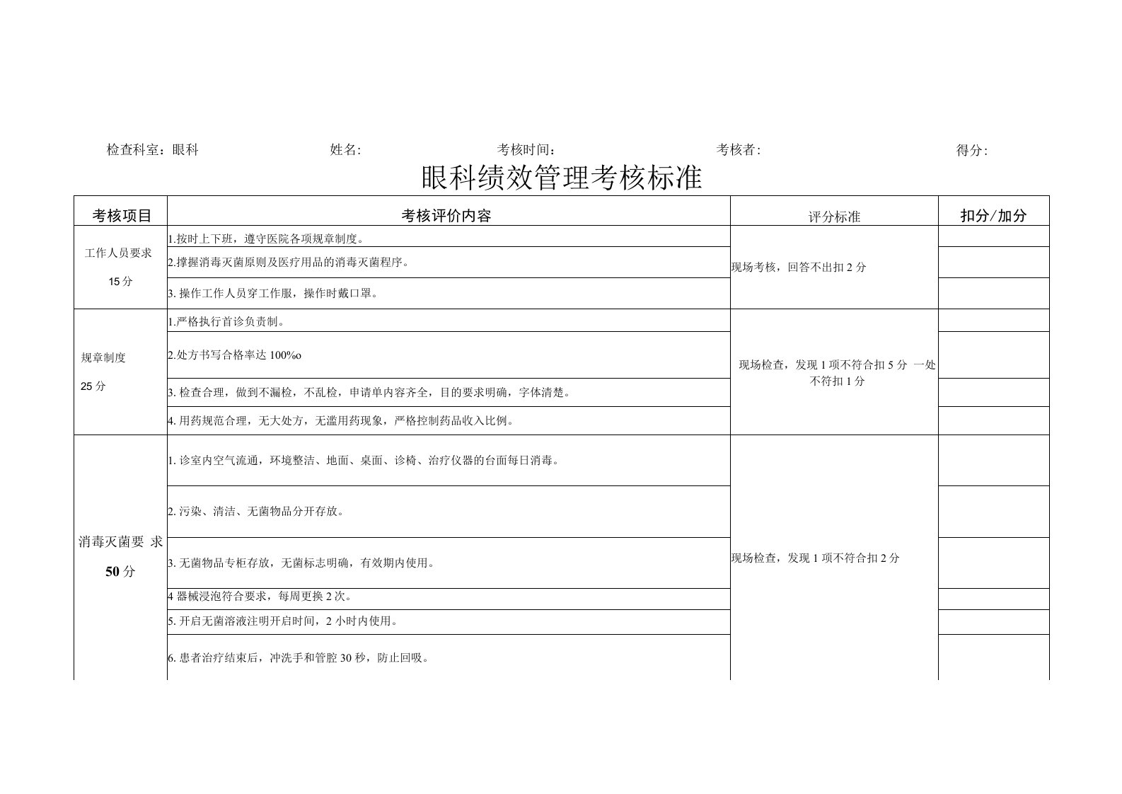 眼科绩效管理考核标准