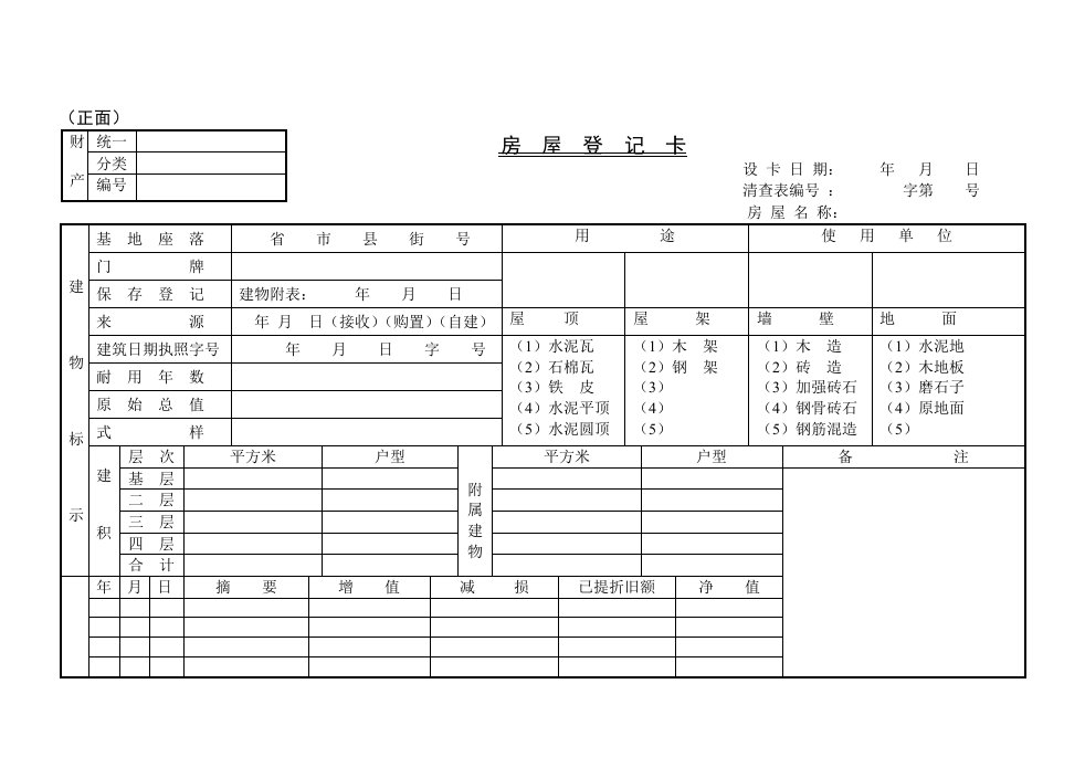 【管理精品】C081406-房屋登记卡