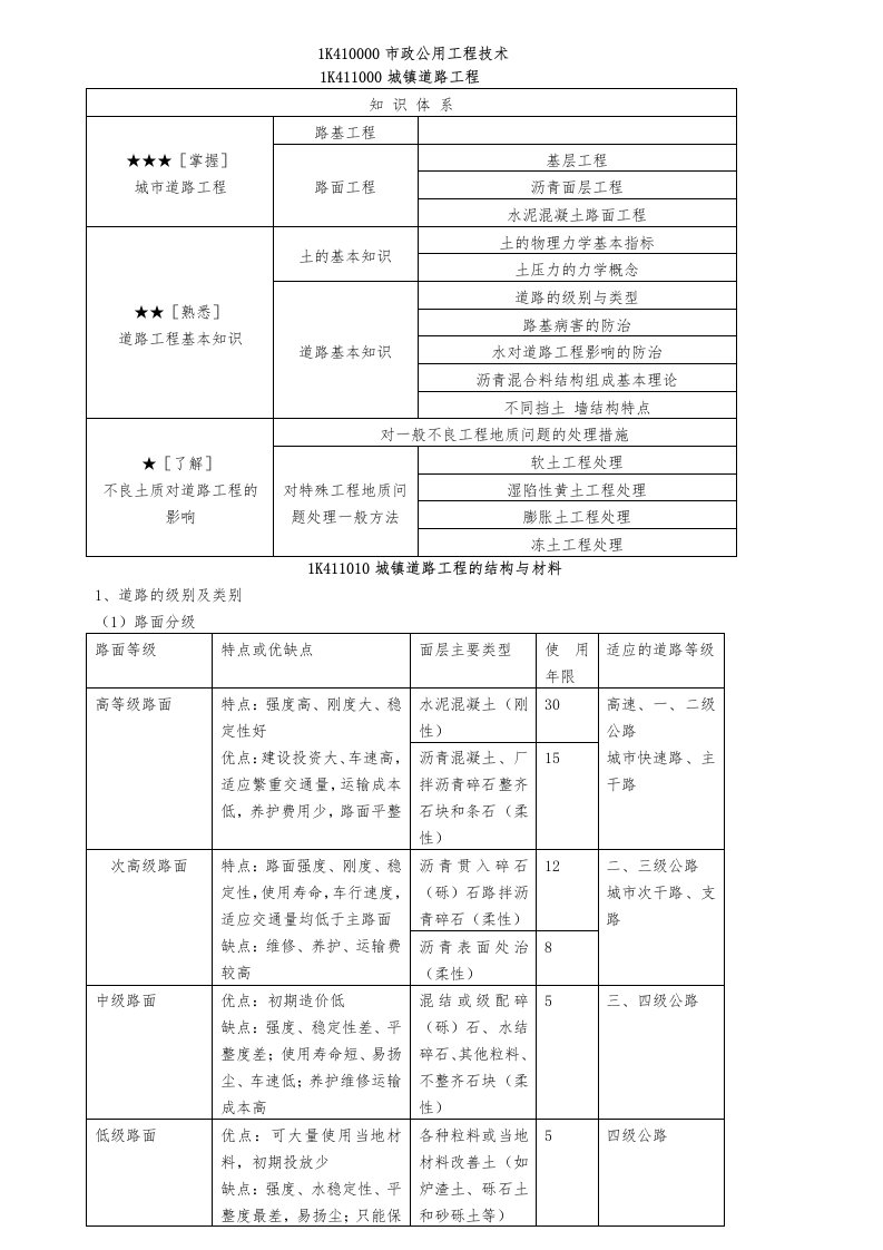 一级建造师市政实务考点精讲(同济辅导)