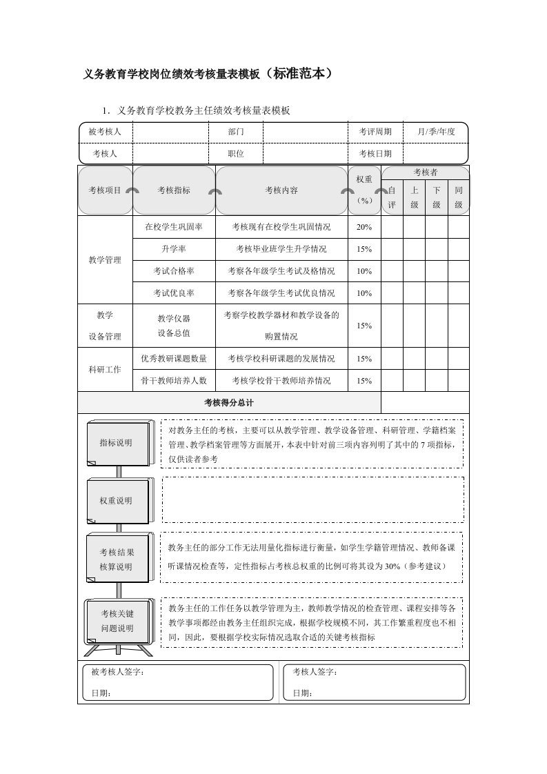 义务教育学校岗位绩效考核量表模板（标准范本）