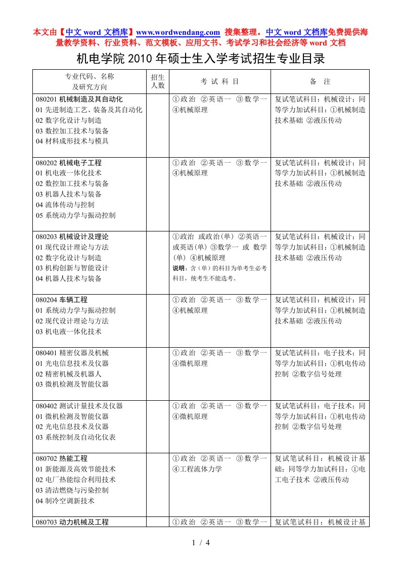 山东科技大学机械电子工程学院