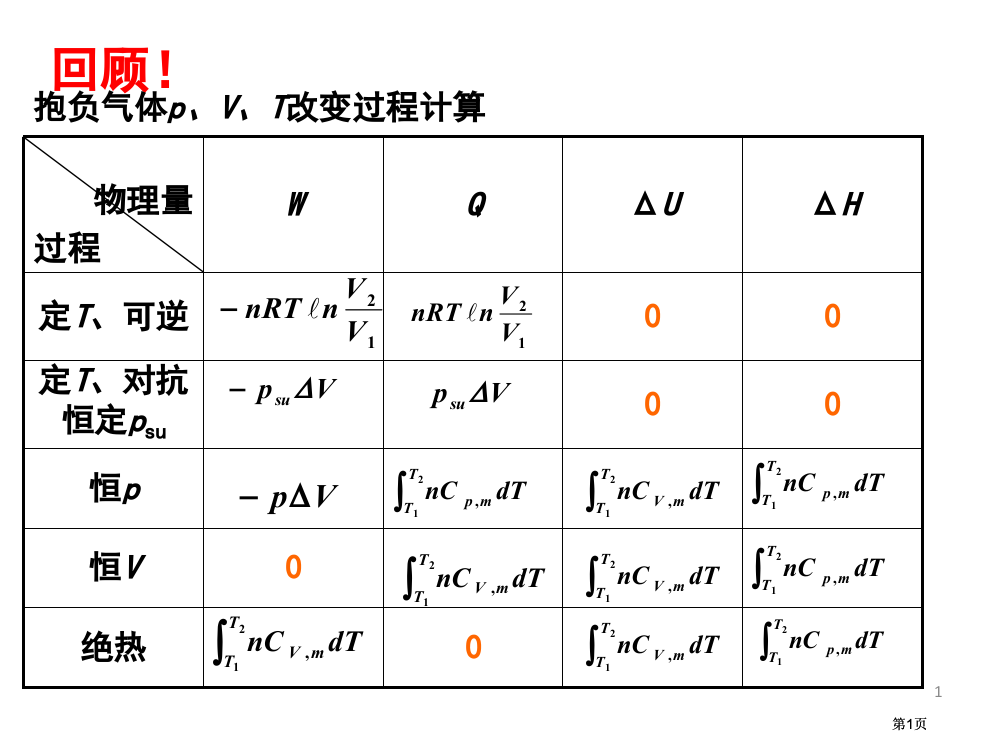 生物工程下游技术热力学第二定律公开课一等奖优质课大赛微课获奖课件