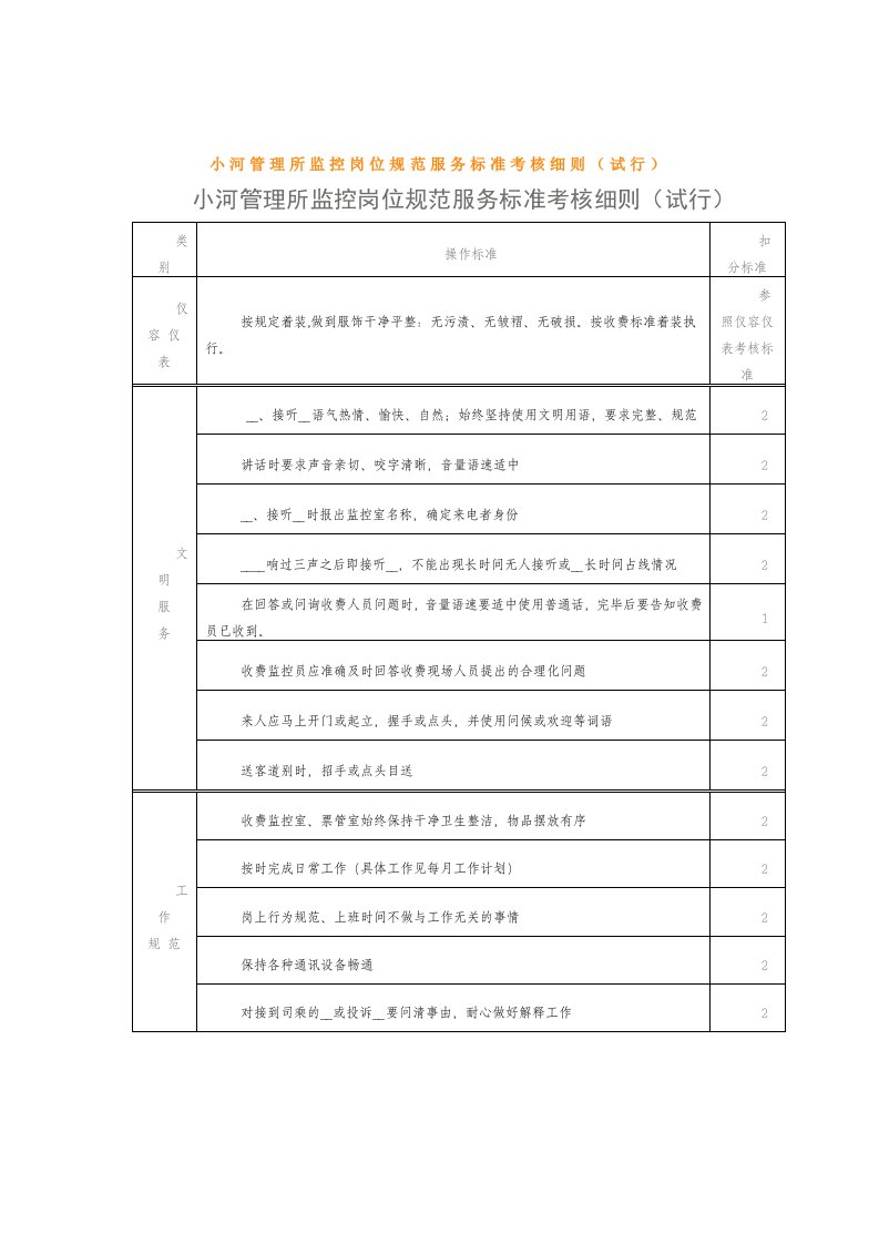 小河管理所监控岗位规范服务标准考核细则