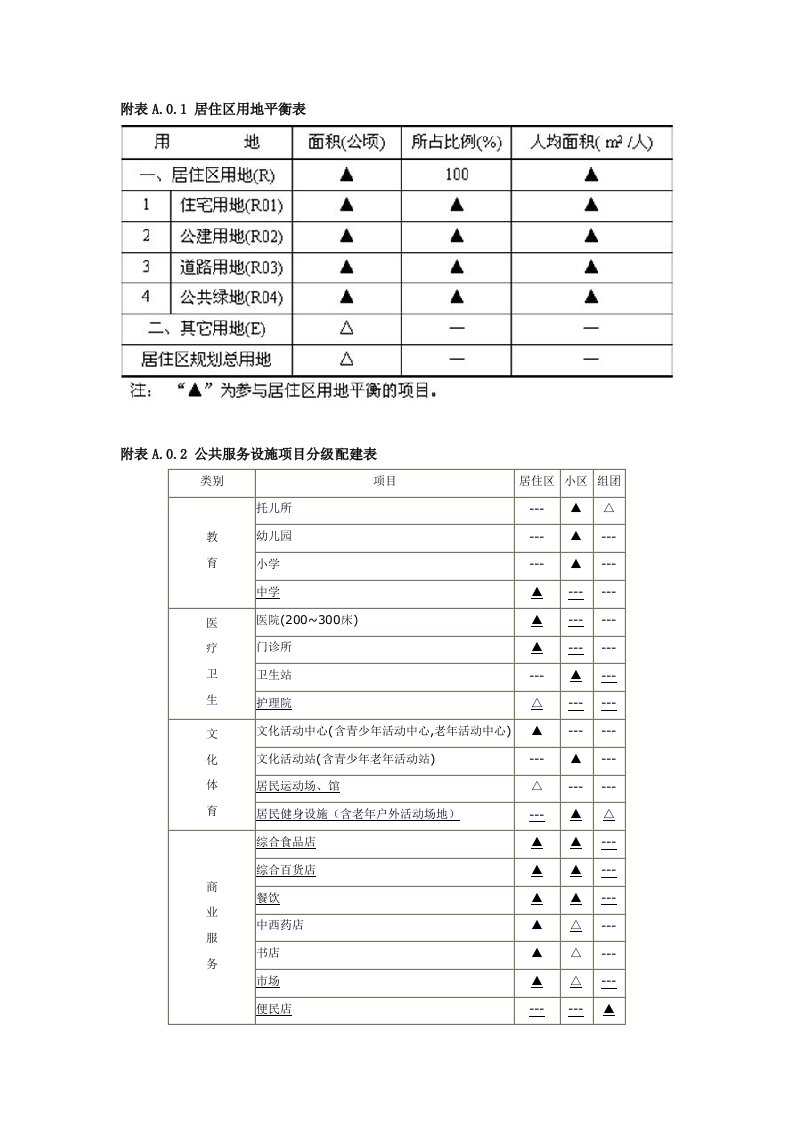 居住区设计规范