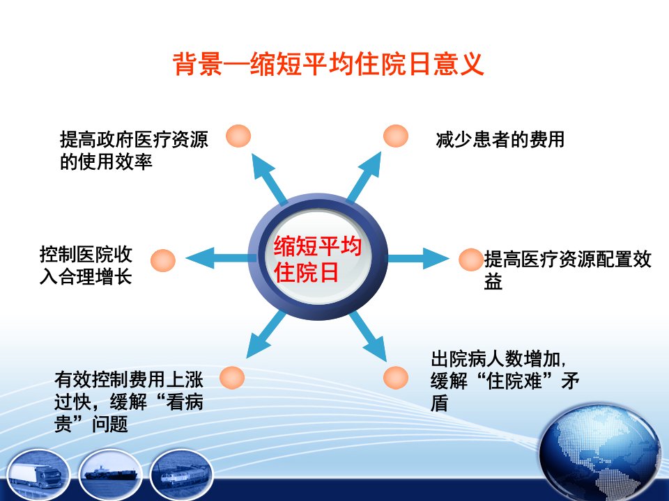 采用PDCA缩短全院平均住院日-PPT医学课件