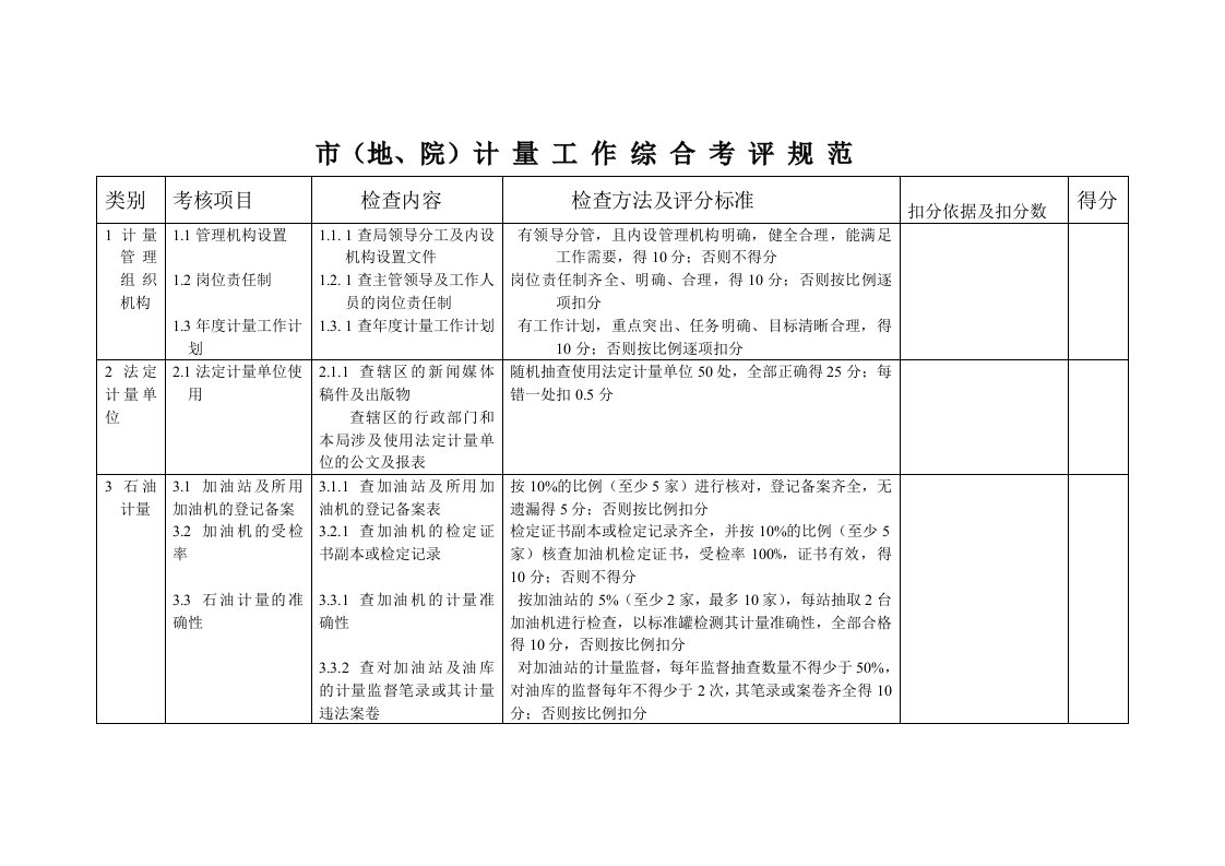 管理制度-市地、院计量工作综合考评规范