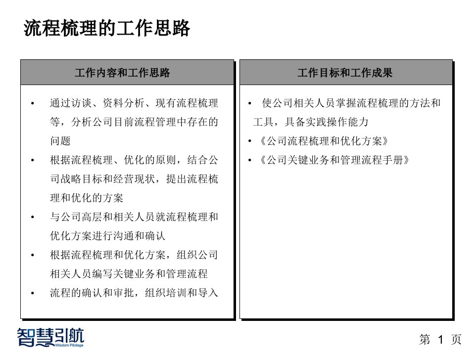 医药商业公司业务流程梳理方案