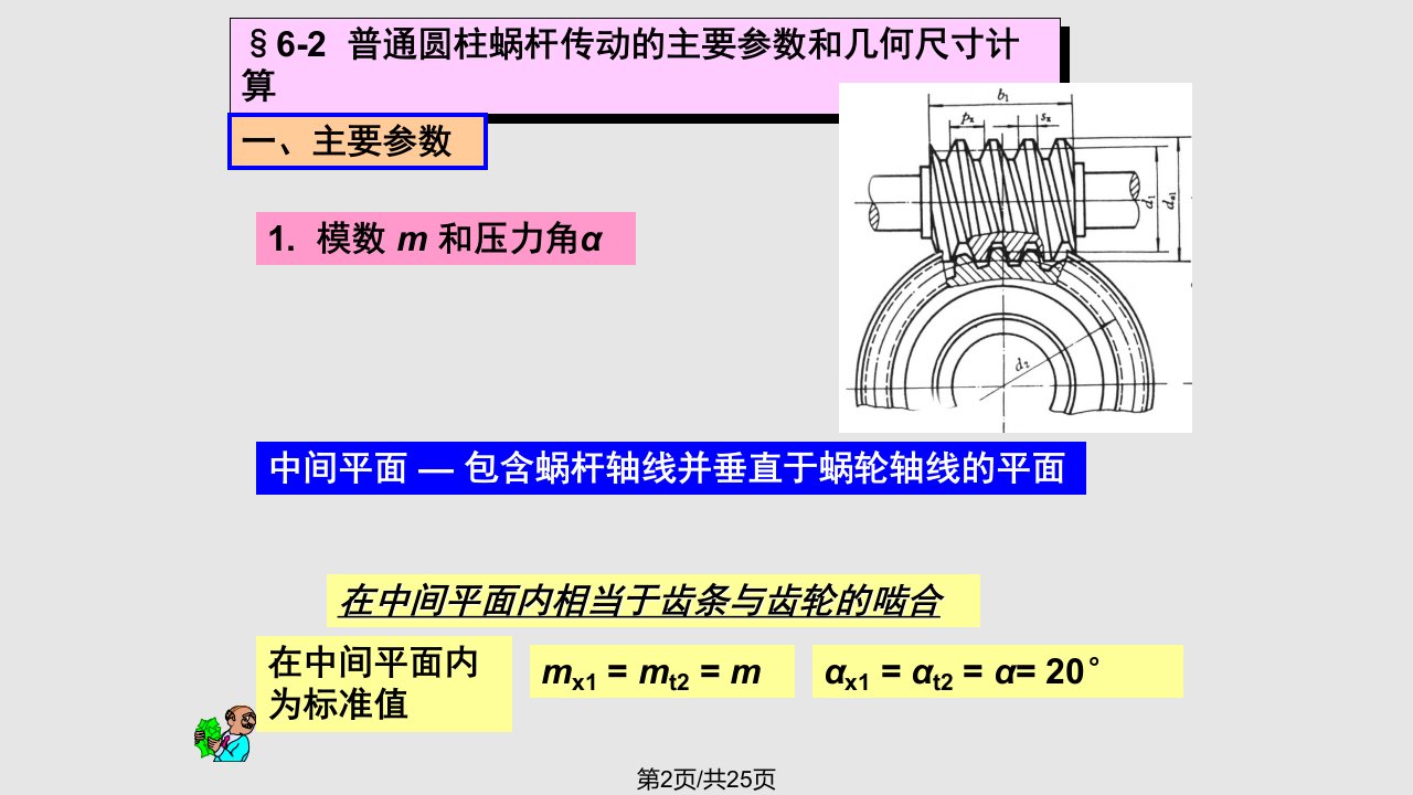 机械设计基础第四版第6章