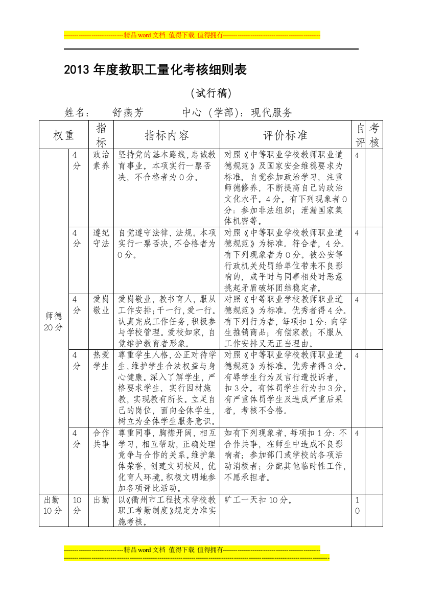 2013年度教职工量化考核细则表.