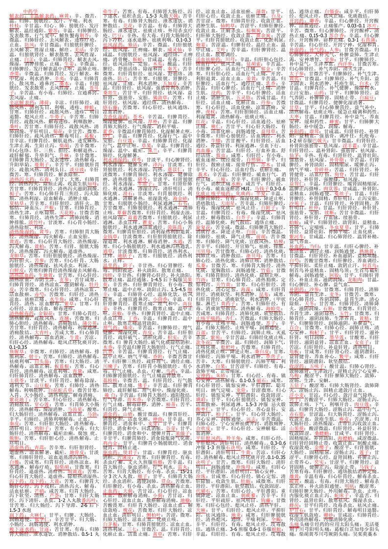 中西医结合内科学主治医师中药方剂诊断传染四大经典