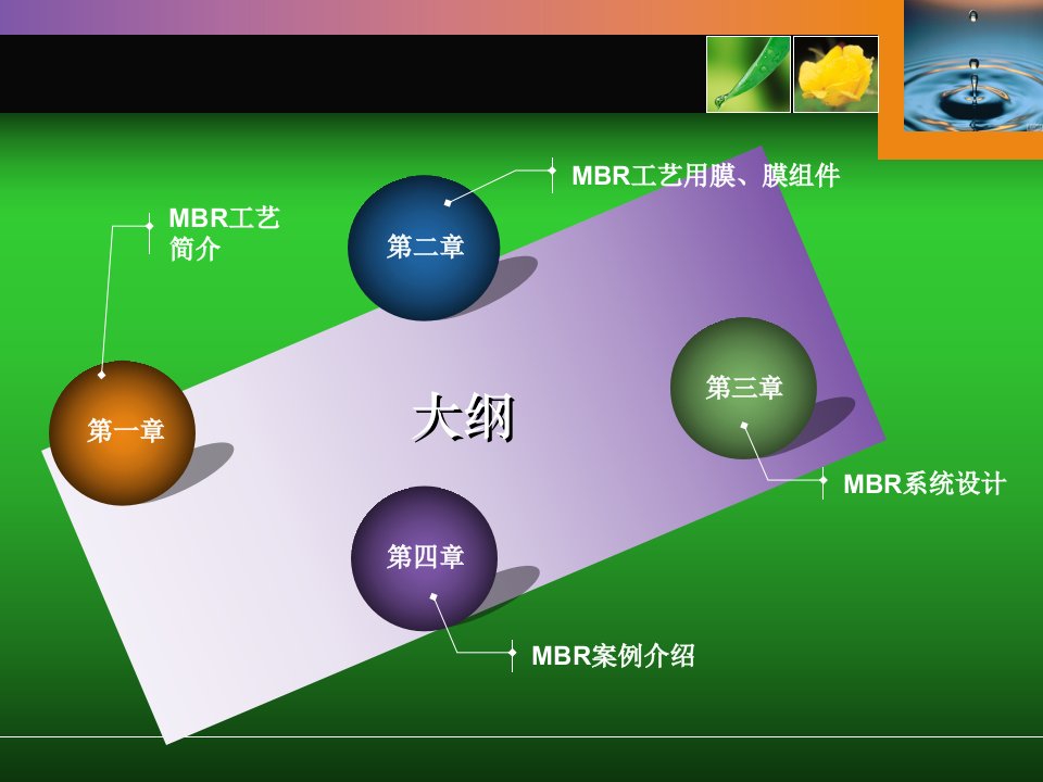 MBR膜生物反应器工艺全面介绍原理流程应用等详解共54页课件