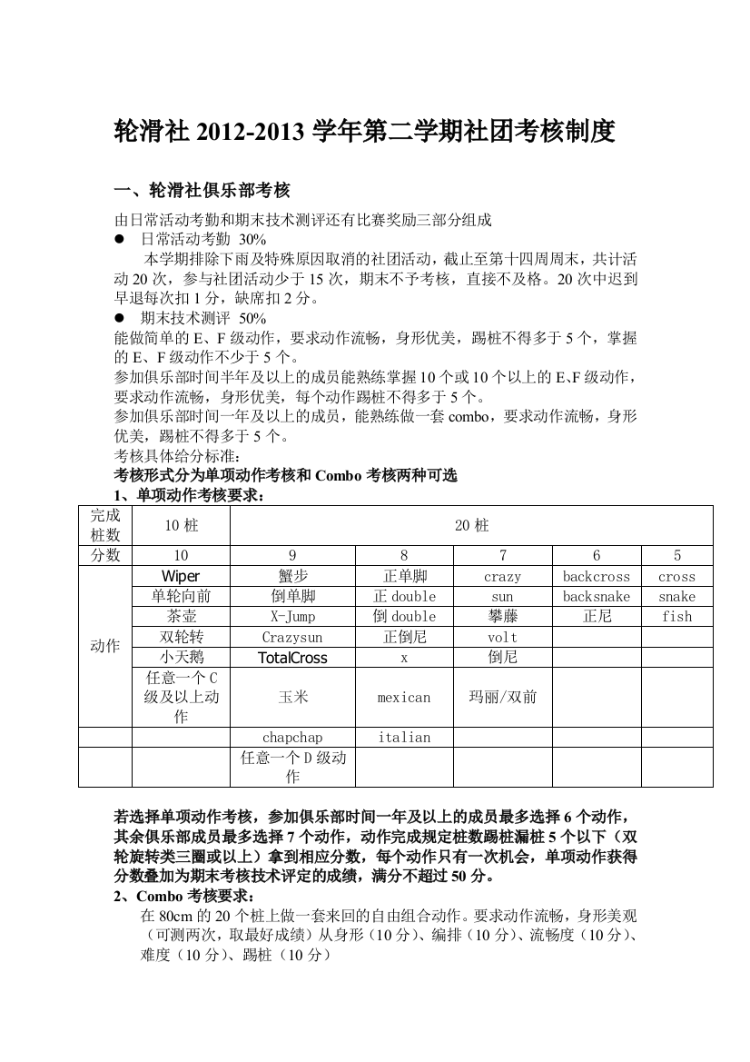 轮滑社俱乐部成员考核制度-(更新11月25日)