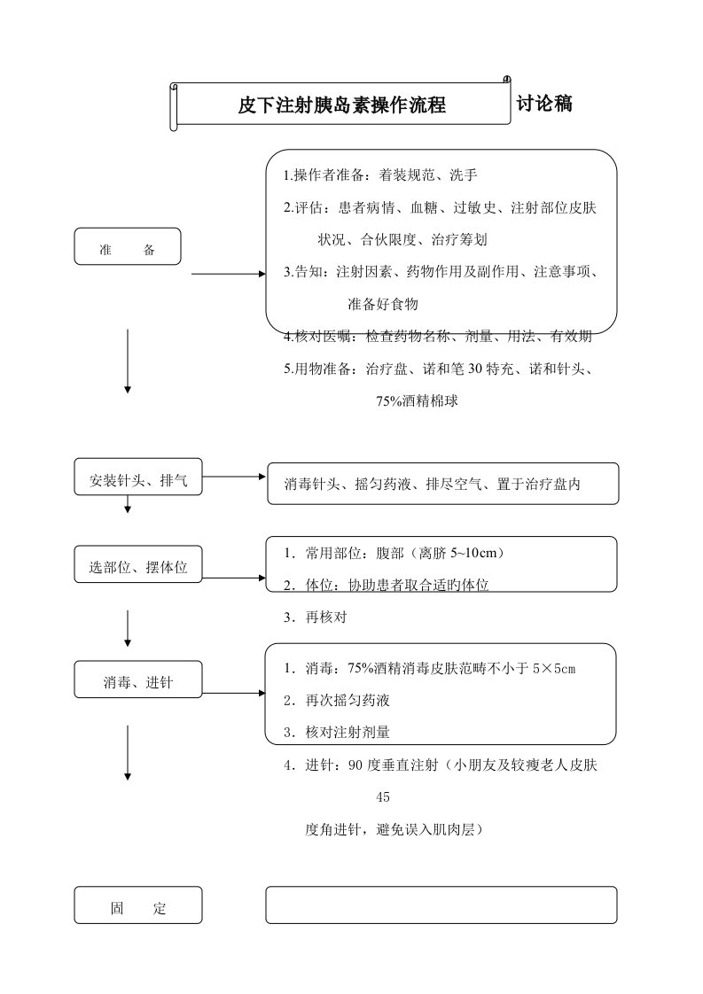 皮下注射胰岛素操作标准流程