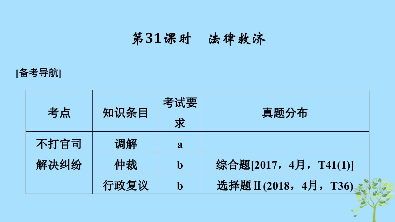 浙江省2019高考政治二轮复习高分突破