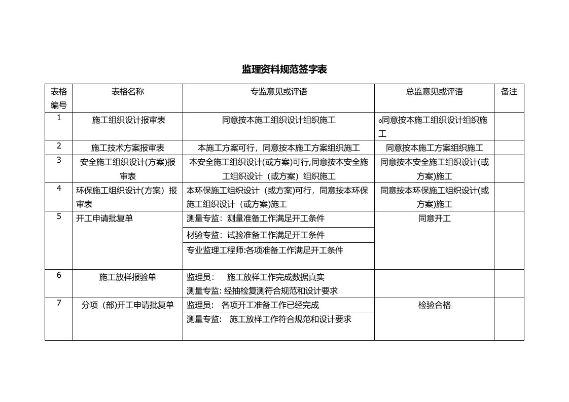 监理资料规范签字表