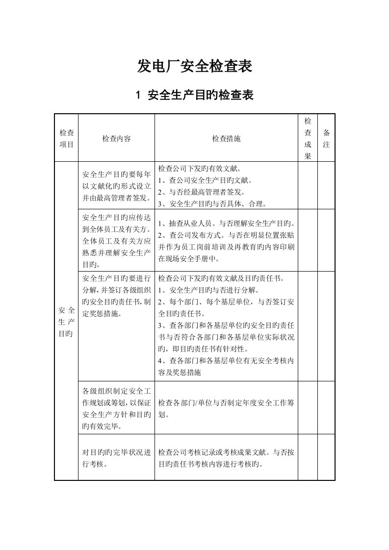 发电厂安全检查表