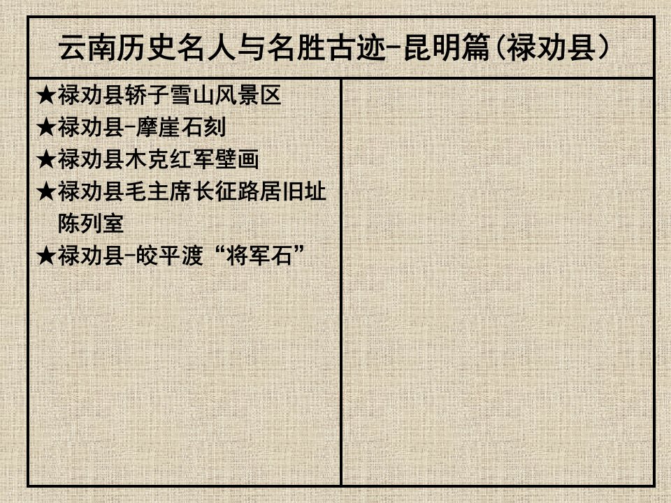 云南历史名人与名胜古迹-昆明篇(禄劝县)公开课获奖课件百校联赛一等奖课件