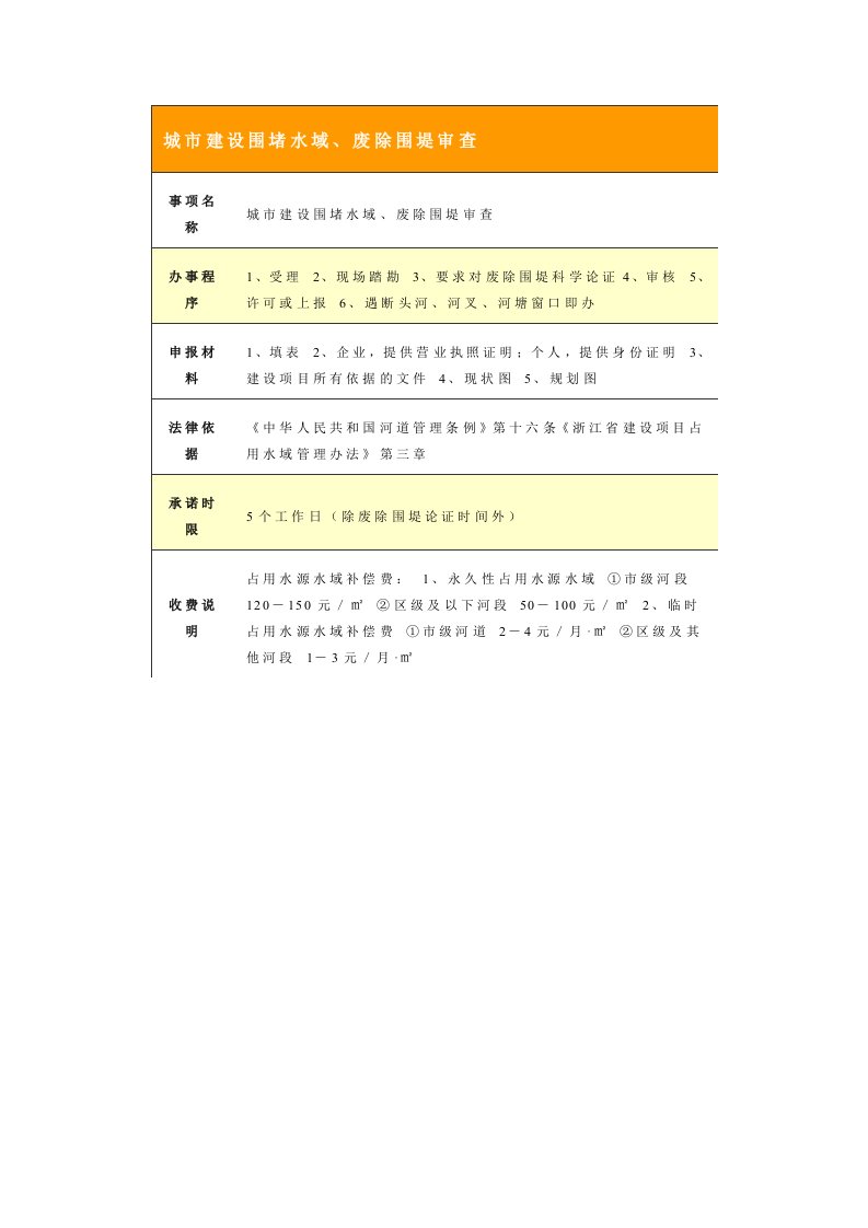 城市建设围堵水域、废除围堤审查