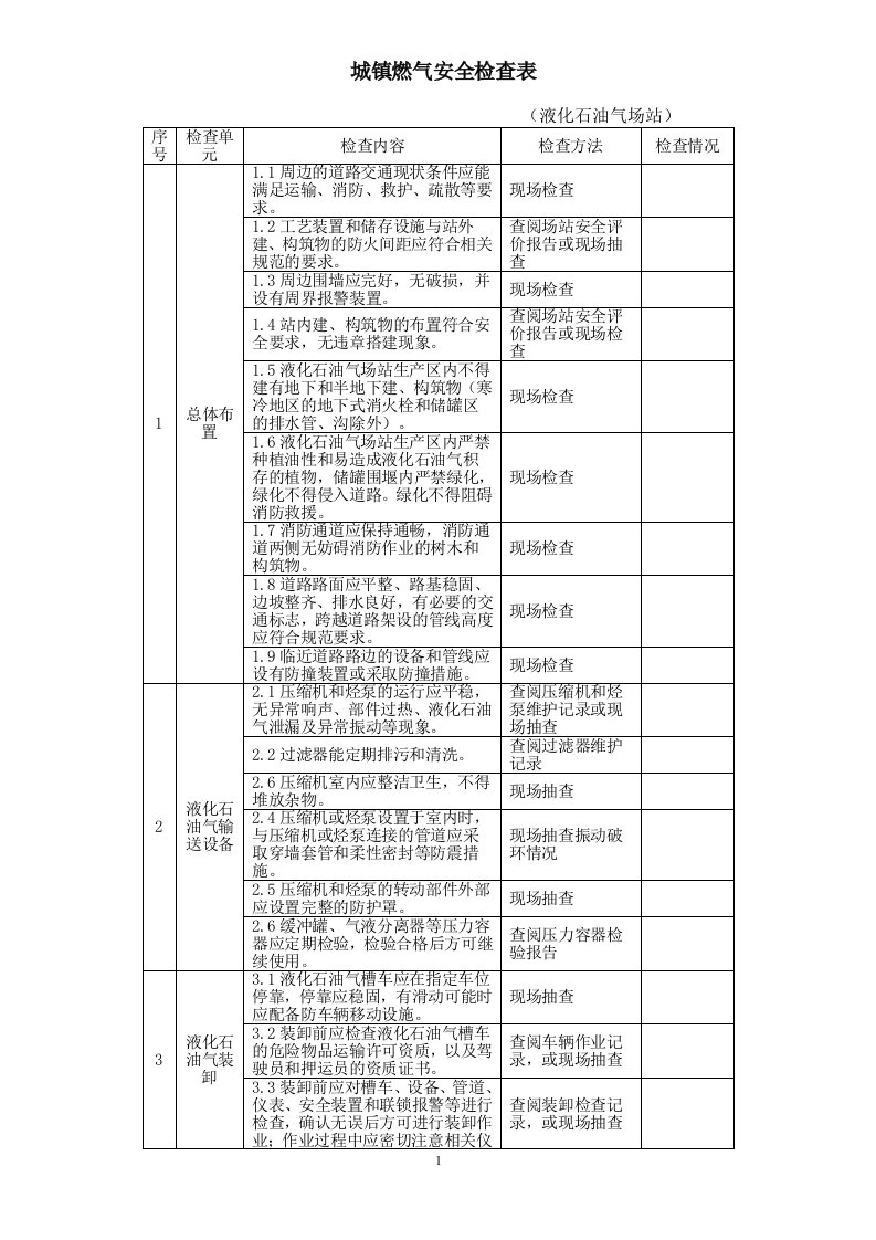 城镇燃气安全检查表