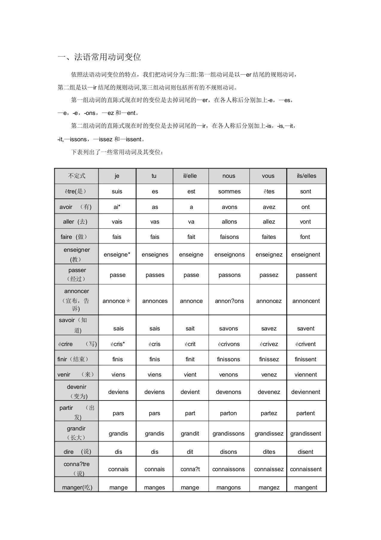 法语常用动词变位【范本模板】