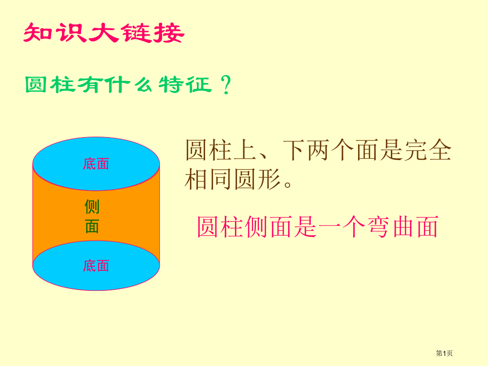 六年级圆柱的侧面展开图详解市公开课一等奖省赛课获奖PPT课件