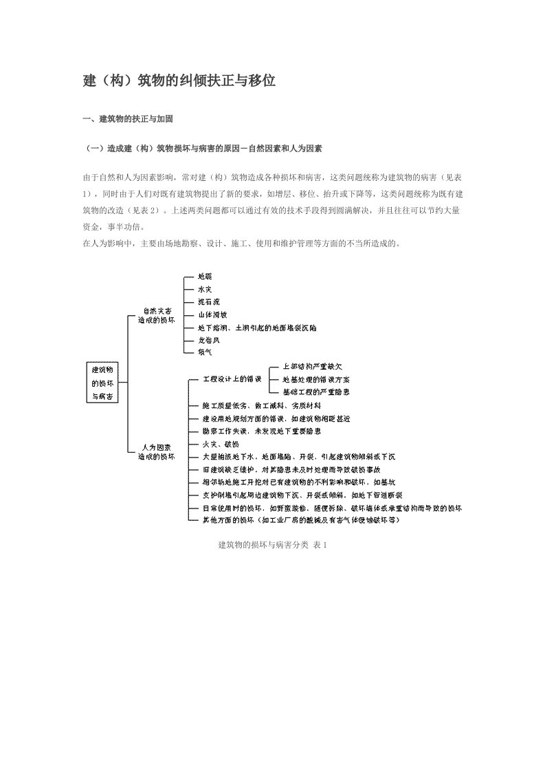 纠偏技术方案