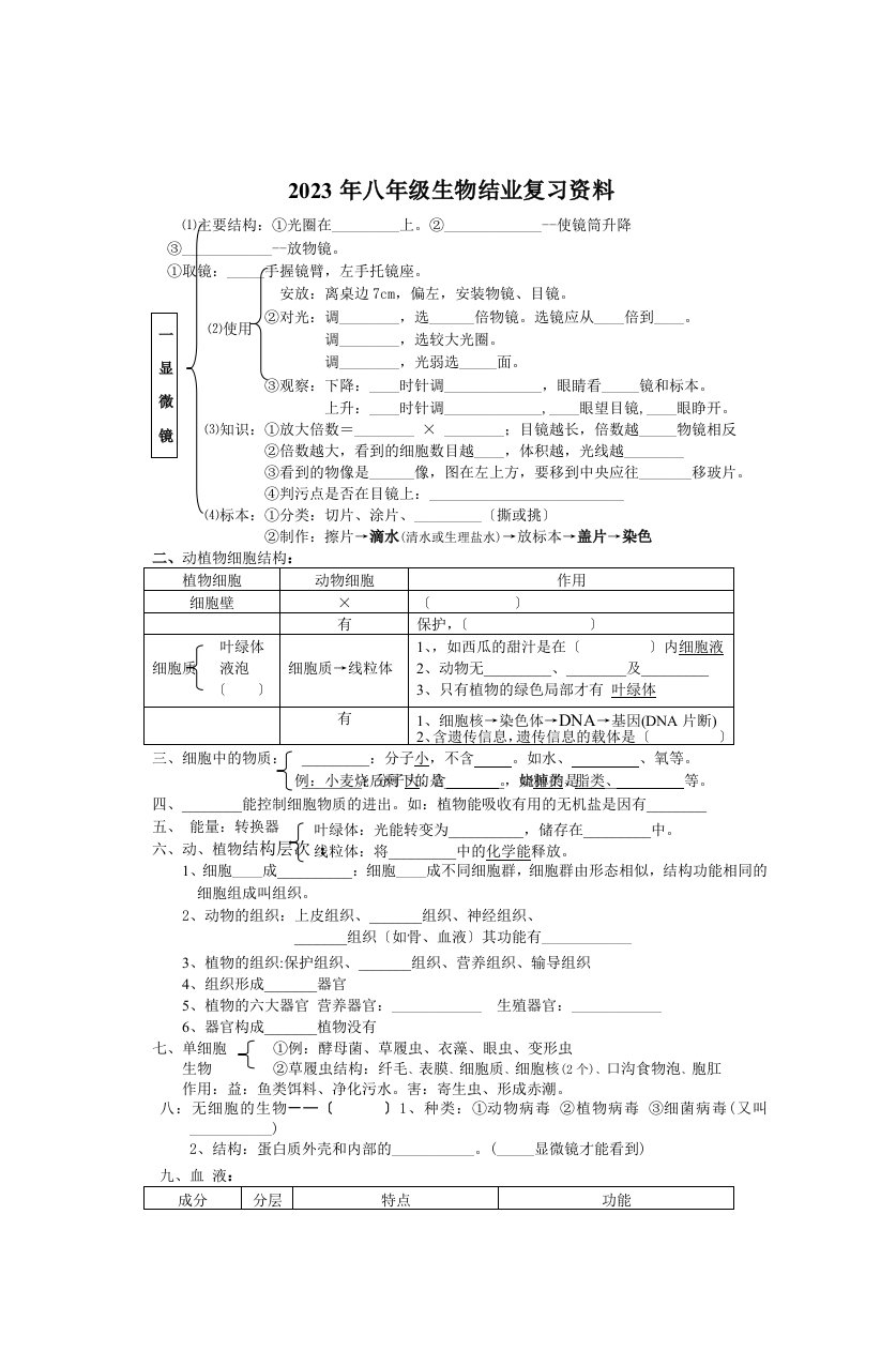 2023年八年级生物结业复习资料