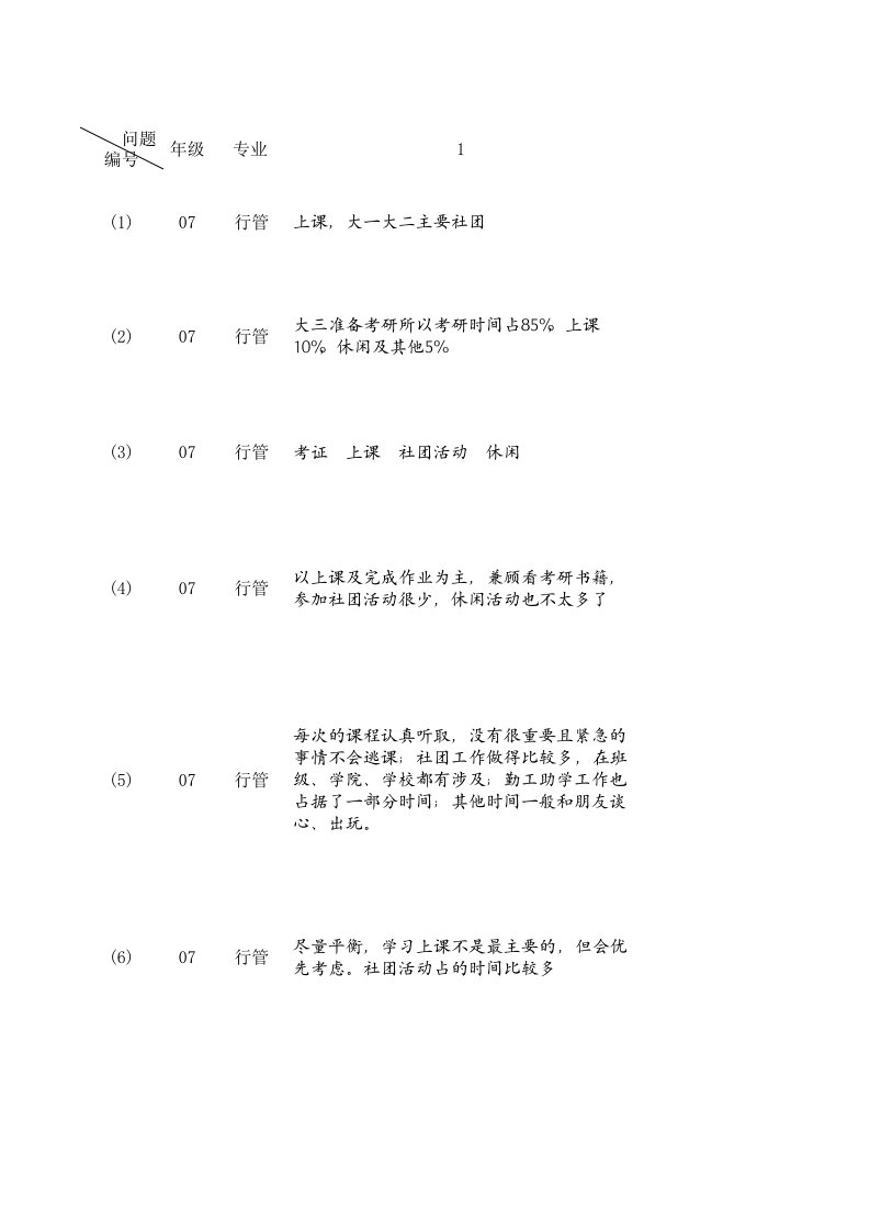 调查问卷-1研究性教学现状调查问卷汇总表