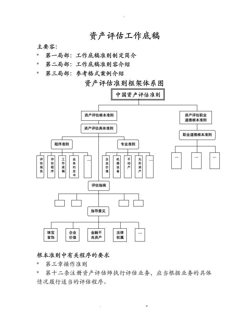 资产评估工作底稿