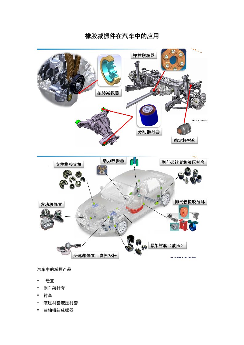 汽车橡胶减震技术应用