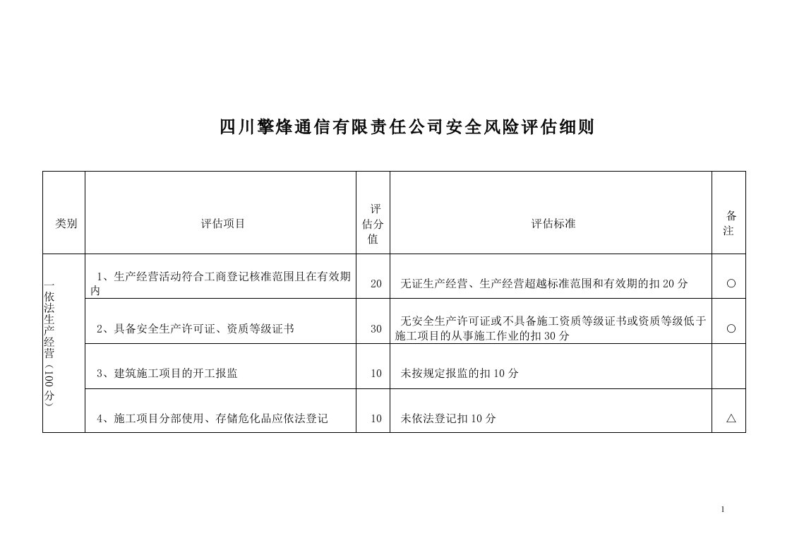 川擎烽通信企业安全风险评估细则