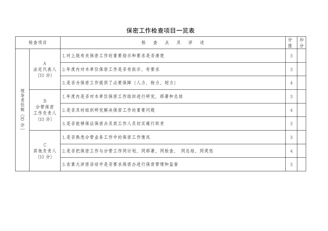 保密工作检查项目一览表