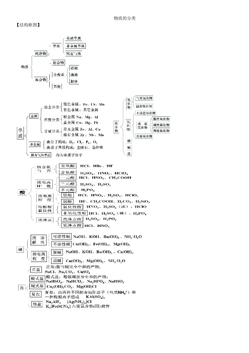 高中化学-物质的分类