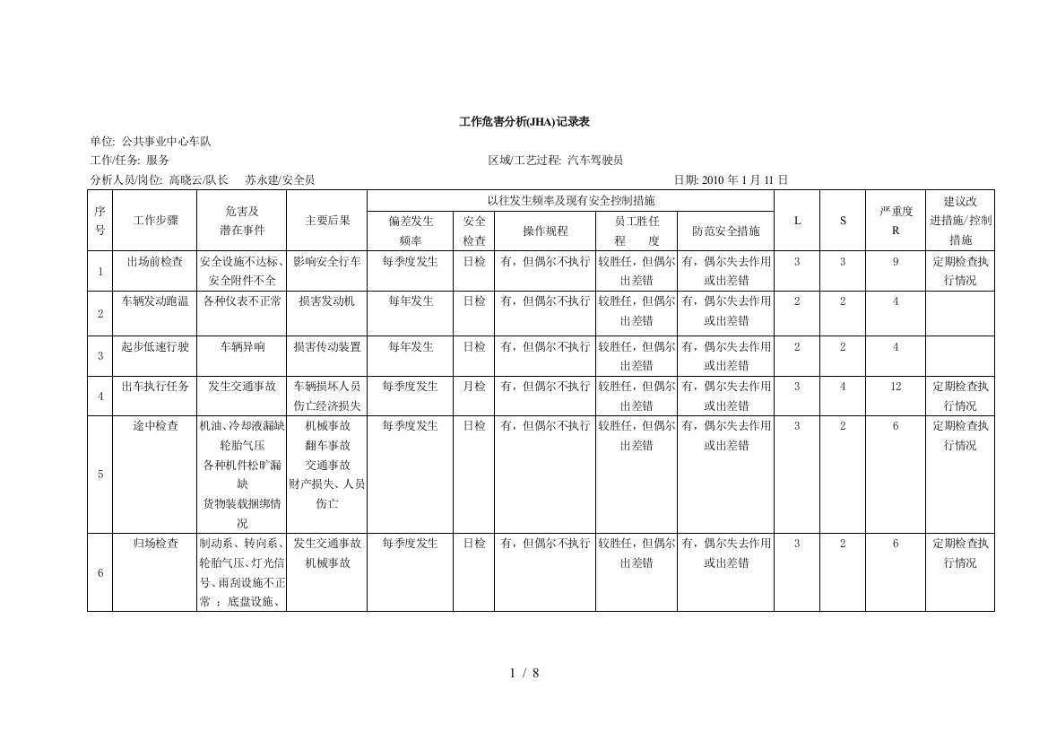 工作危害研究分析(JHA)表(驾驶员)