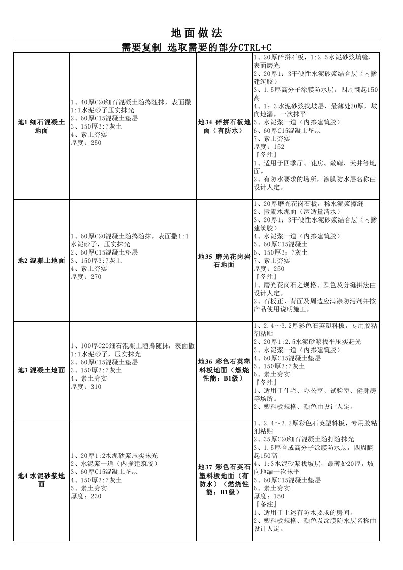 陕09J01建筑用料及做法—7、地面.xls