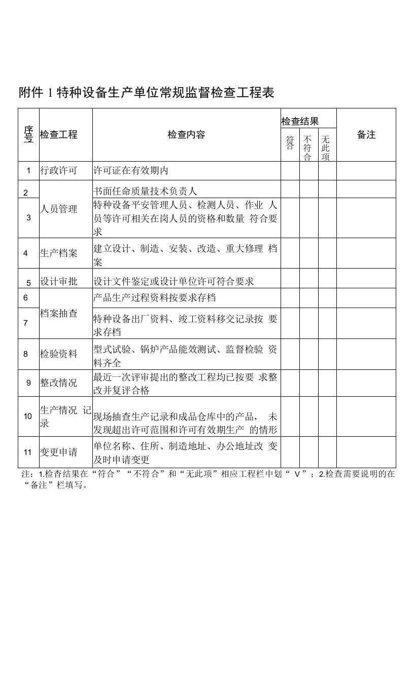 1.特种设备生产单位常规监督检查项目表