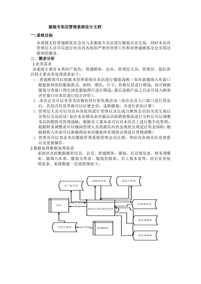 服装专卖店管理系统设计