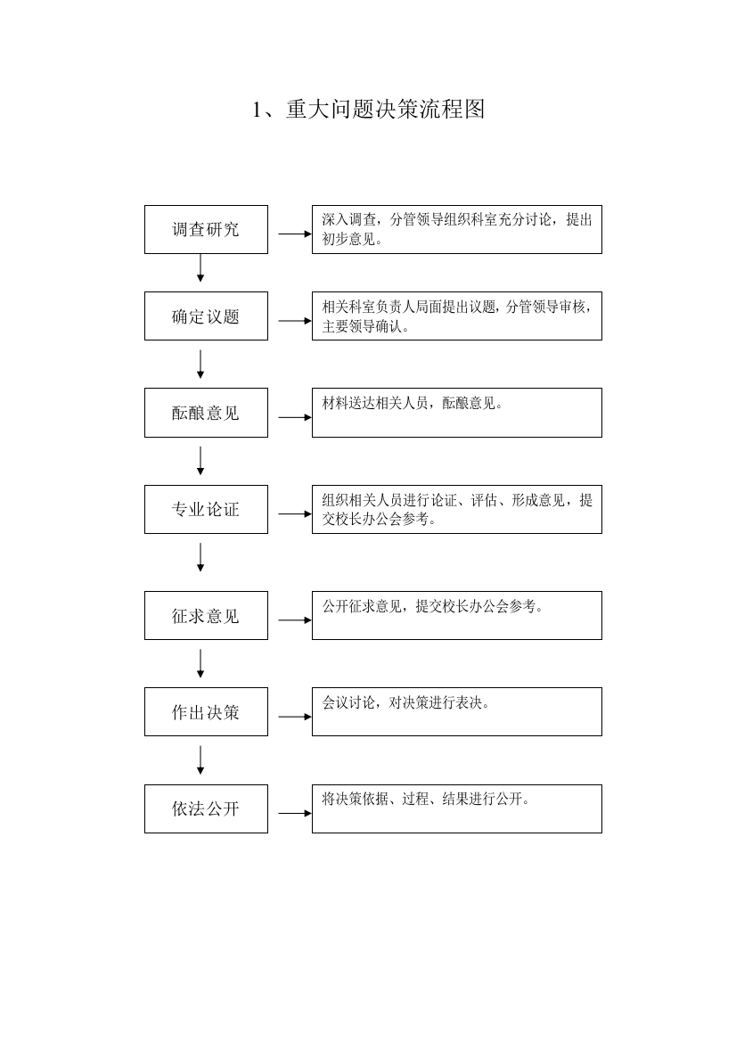 育人中学流程图