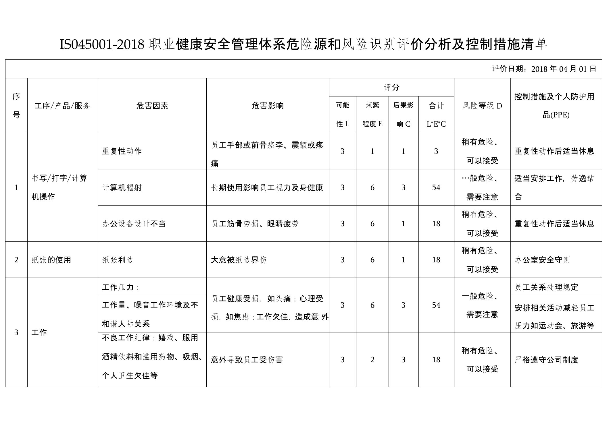 ISO45001-2018职业健康安全管理体系危险源和风险识别评价分析及控制措施清单